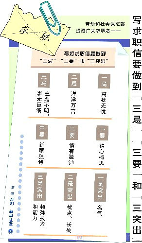 寫求職信做到“三忌”“三要”和“三突出”