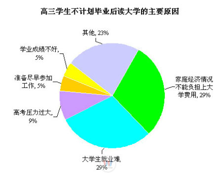 湖南萬通汽車學(xué)校，高考后干什么？