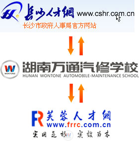 湖南萬通攜手長(zhǎng)沙人才網(wǎng)、芙蓉人才網(wǎng)共同打造就業(yè)領(lǐng)頭羊
