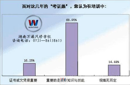 湖南萬(wàn)通汽車(chē)學(xué)校，技能+學(xué)歷