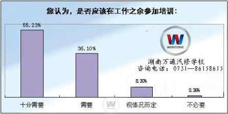 解讀職場(chǎng)：文憑+技能 一個(gè)都不能少