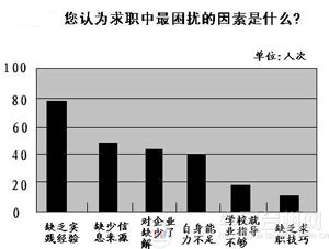 畢業(yè)一年初體會(huì)：“對(duì)不起，你沒有工作經(jīng)驗(yàn)”