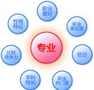 高考全國錄取率接近80% 選擇好學校好專業(yè)很關鍵