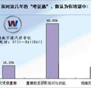解讀職場：文憑+技能 一個都不能少