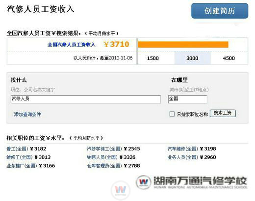 有好技術 才能就業(yè)暢通