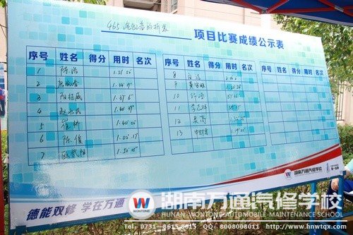 比賽結(jié)果牽引著每一位選手的心，相信選手們都能發(fā)揮出最好的水平！