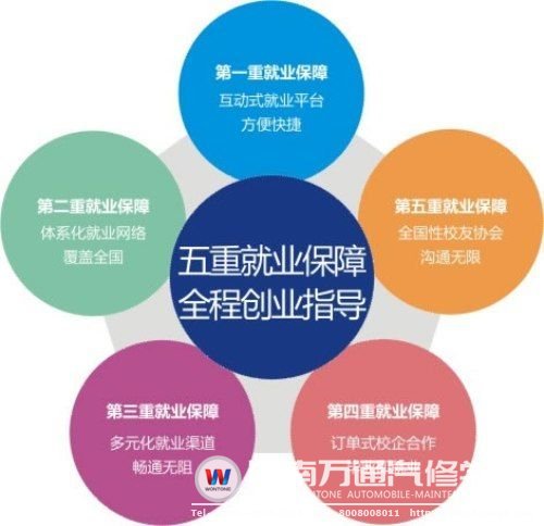 湖南萬(wàn)通五重就業(yè)保障助力學(xué)子輕松就業(yè)