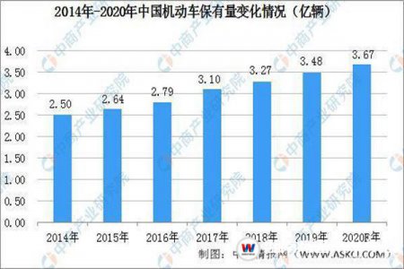 2021年汽車行業(yè)的創(chuàng)業(yè)風(fēng)口在哪？