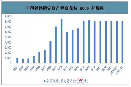 兩年5萬億的城軌行業(yè)，就業(yè)前景到底如何？