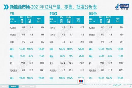 新能源汽車高歌凱進，為何從事相關維修工作的技師屈指可數(shù)？