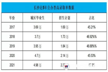 “620分以下，無緣普高？” ，這批學生分數(shù)不足620也能報讀心儀的學校！