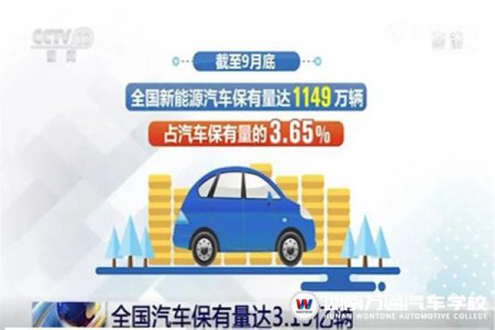學啥專業(yè)才有出息？ 選對行業(yè)和風口，贏在起跑線！